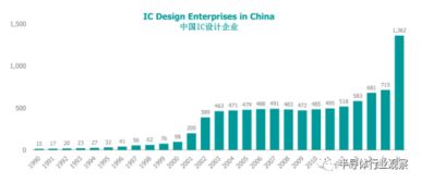 自主可控之路 中國集成電路設計發展的機遇與挑戰