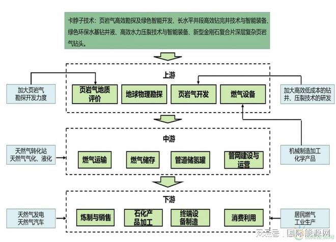 2850億清潔能源項目落戶湖北恩施!頁巖氣制氫是重點(diǎn)之一!