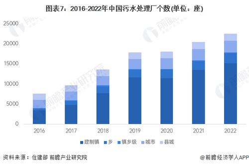 2024年中國(guó)污水處理產(chǎn)業(yè)全景圖譜 市場(chǎng)現(xiàn)狀、競(jìng)爭(zhēng)格局與發(fā)展趨勢(shì)
