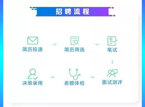 江西移動(dòng)2021年7月社會(huì)招聘