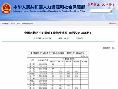 最低工資標(biāo)準(zhǔn)公布!快看看江西是多少?