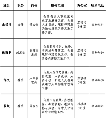 人力資源辦公室服務(wù)信息表