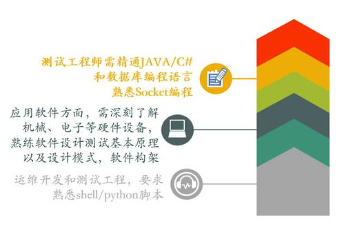 不想被工作挑選 你要去主動(dòng)挑選工作