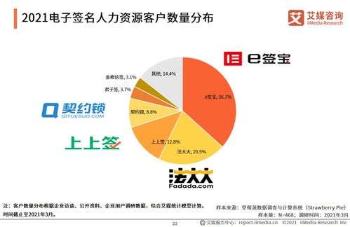 艾媒咨詢 2021中國(guó)電子簽約行業(yè)人力資源場(chǎng)景應(yīng)用專題研究報(bào)告
