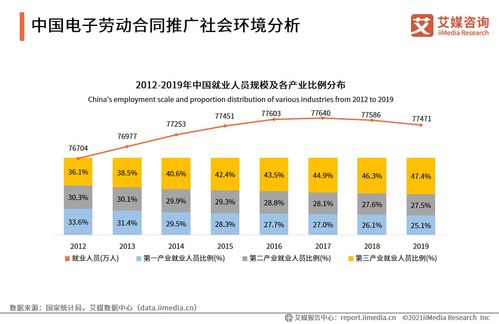 艾媒咨詢(xún) 2021中國(guó)電子簽約行業(yè)人力資源場(chǎng)景應(yīng)用專(zhuān)題研究報(bào)告