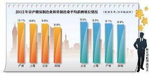報告稱今年中國平均薪酬增長率達(dá)9.1